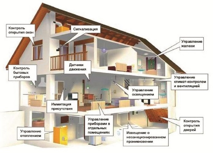 Smart home 2.jpg